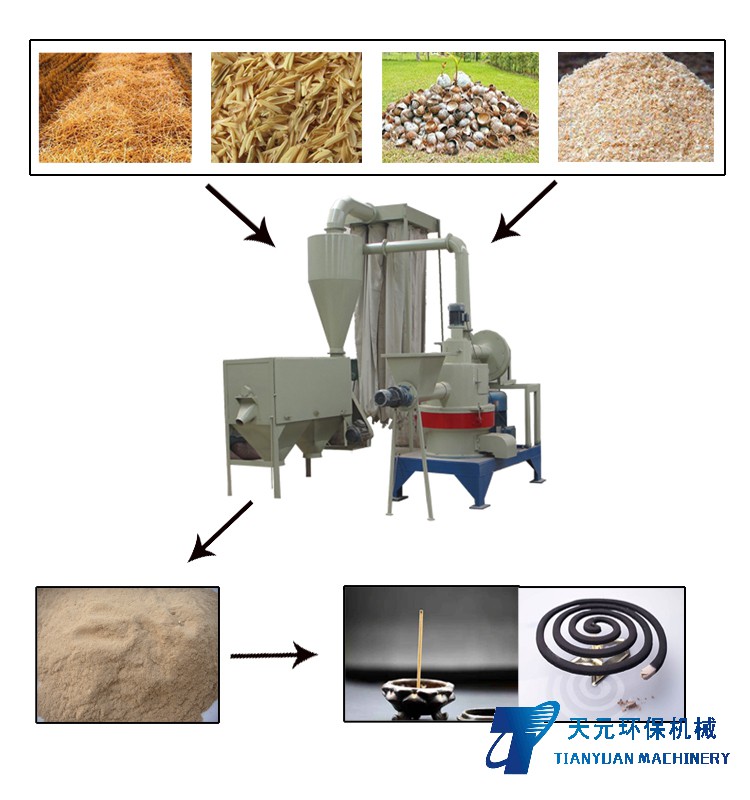 Turning waste wood into treasure? The processing technology and application value of wood powder