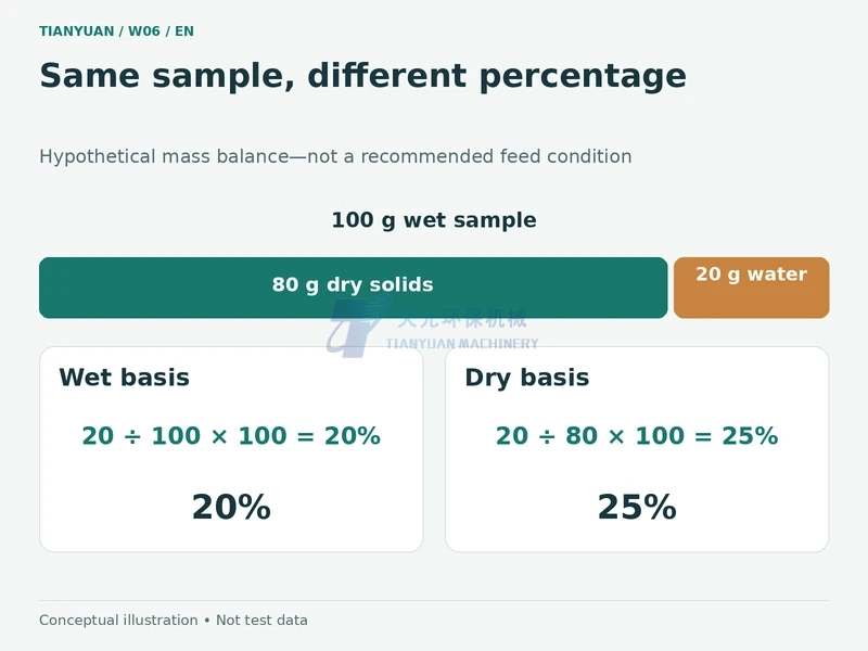 Wood Moisture Content and Grinding: How Does Moisture Affect the Process?