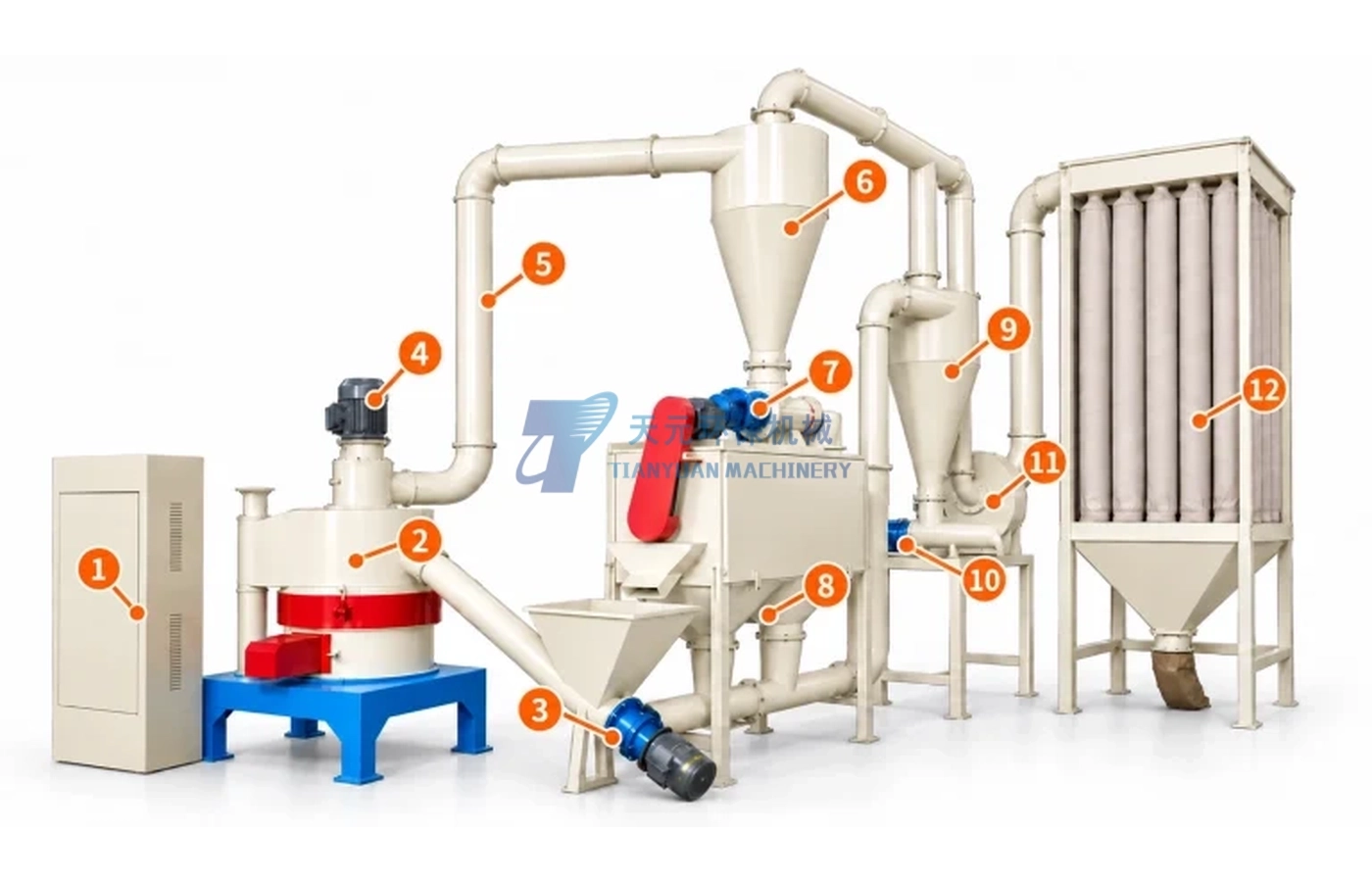 Ultrafine Wood Powder Mill