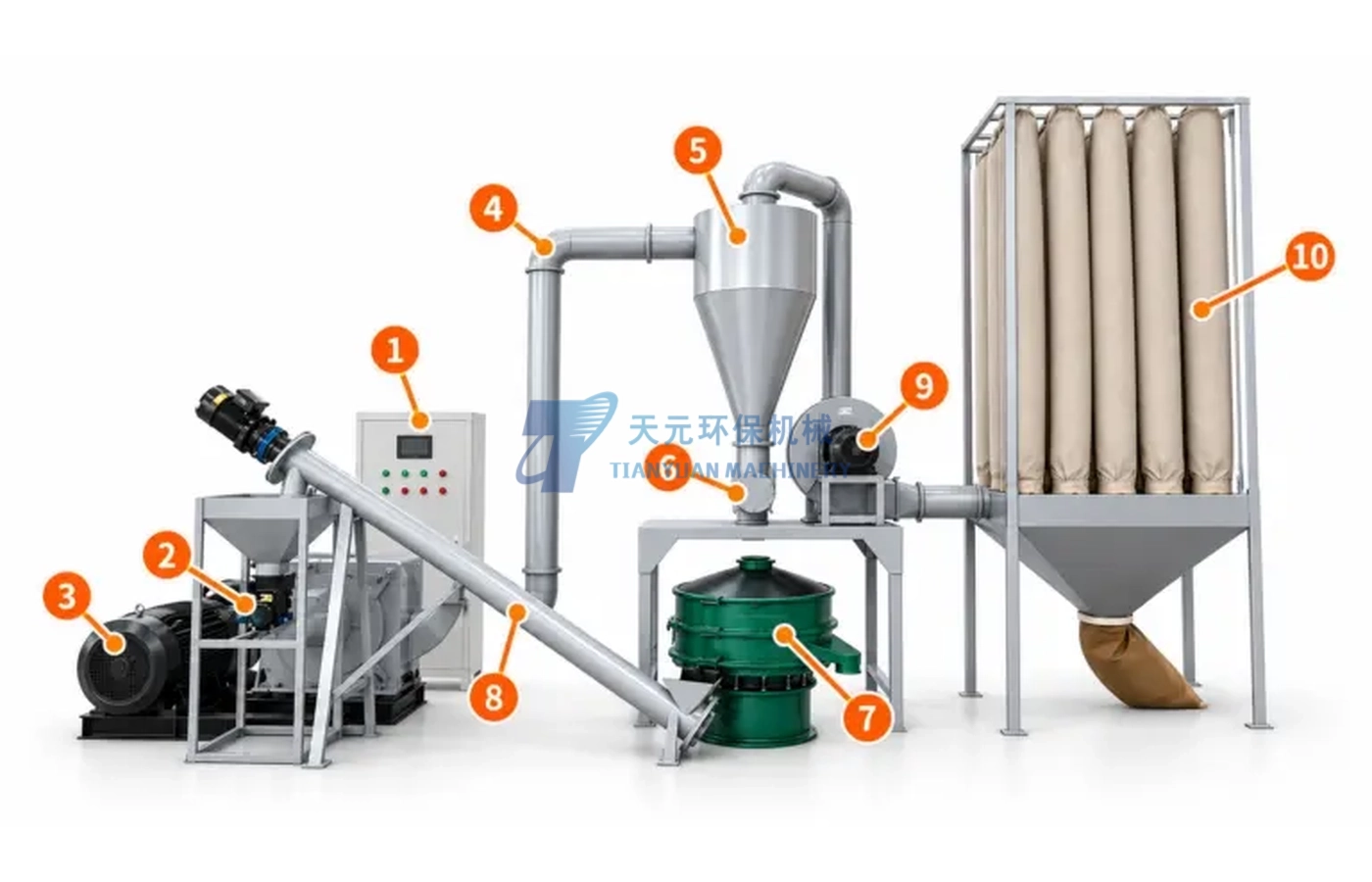 Metal Powder Grinding Mill