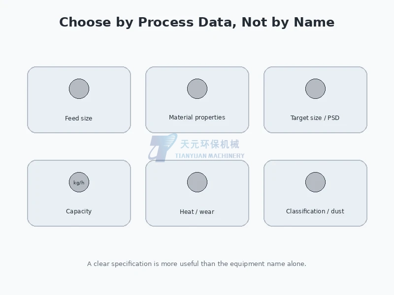 Key factors for selecting crushing grinding milling or pulverizing equipment