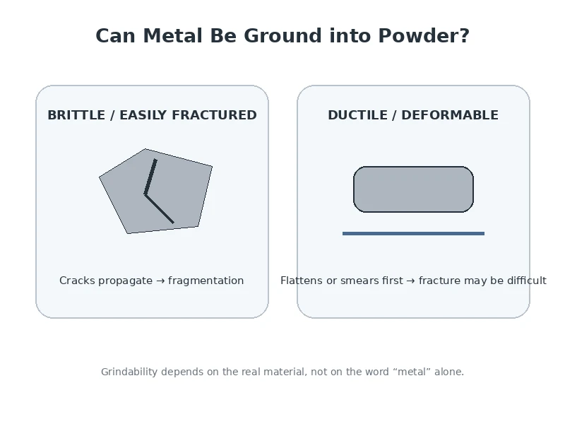 Can Metal Be Ground into Powder? A Practical Guide to Mechanical Metal Grinding