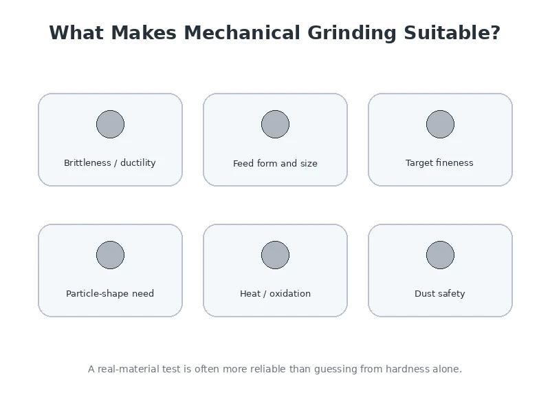 Key factors for evaluating whether a metal is suitable for mechanical powder grinding
