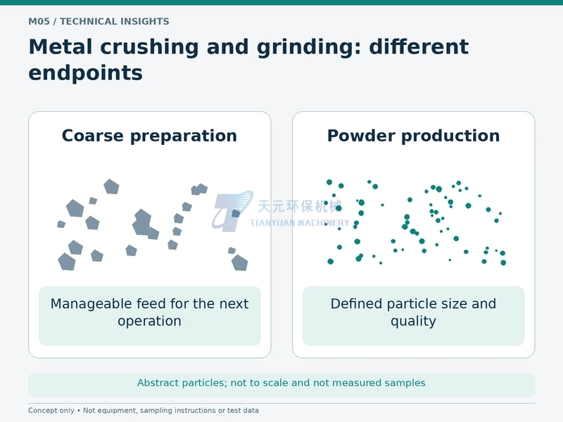 Metal Crushing vs Grinding: Feed Preparation or Finished Powder?