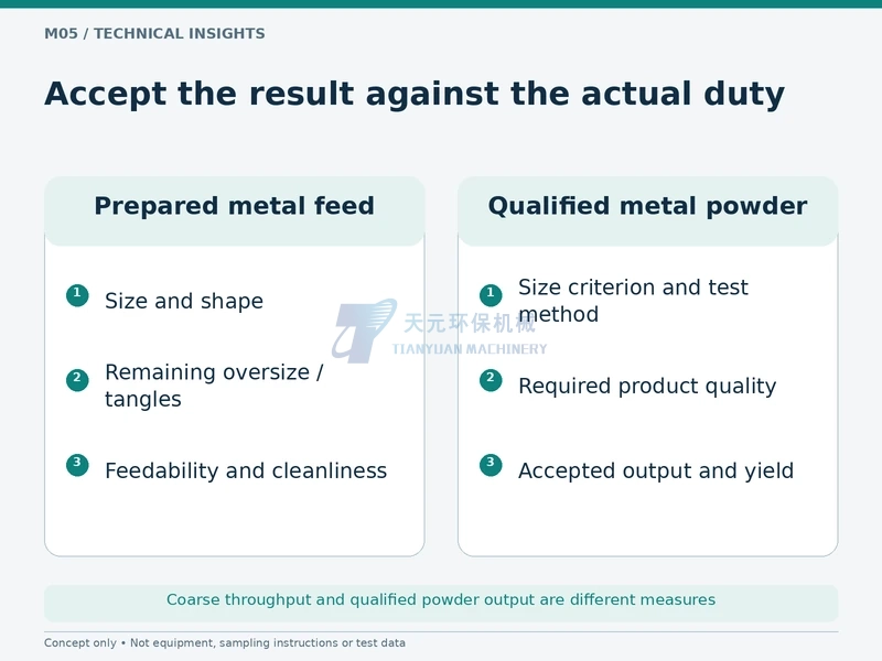 Different acceptance checks for coarse metal preparation and qualified powder output