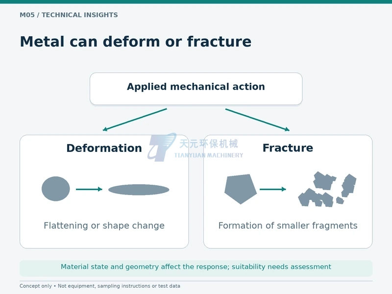 Conceptual metal deformation and fracture responses, not a material test result
