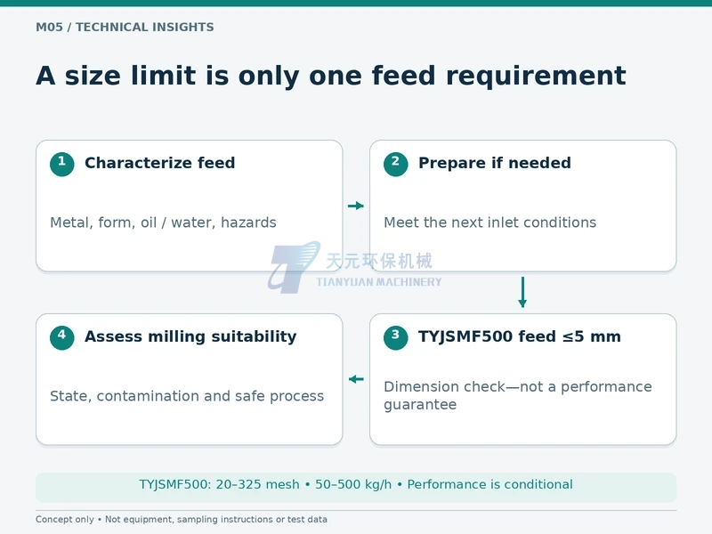 Metal feed preparation and a maximum 5 mm entry check that does not alone prove suitability
