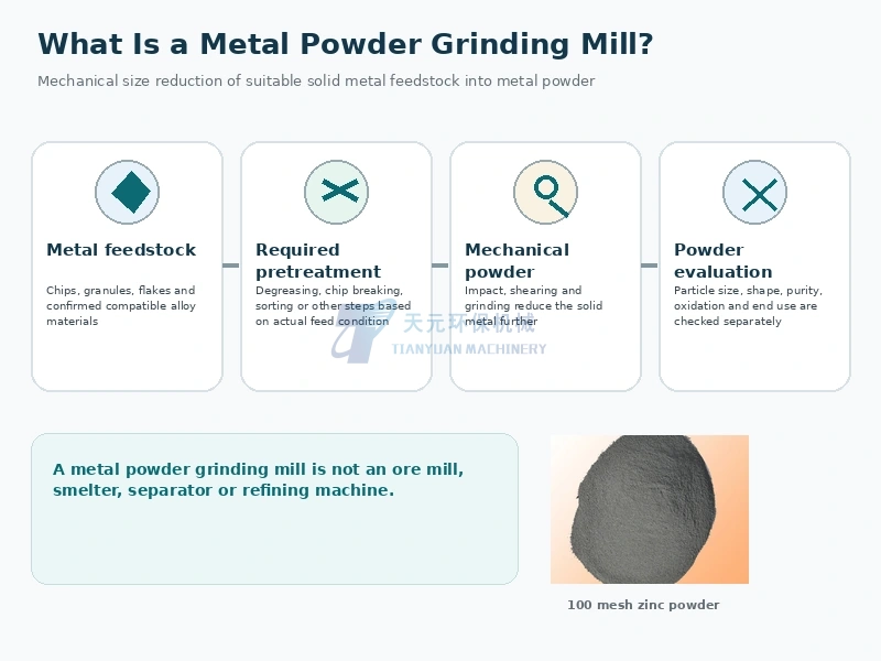What Is a Metal Powder Grinding Mill? Mechanical Powder Production, Materials, Fineness and Applications