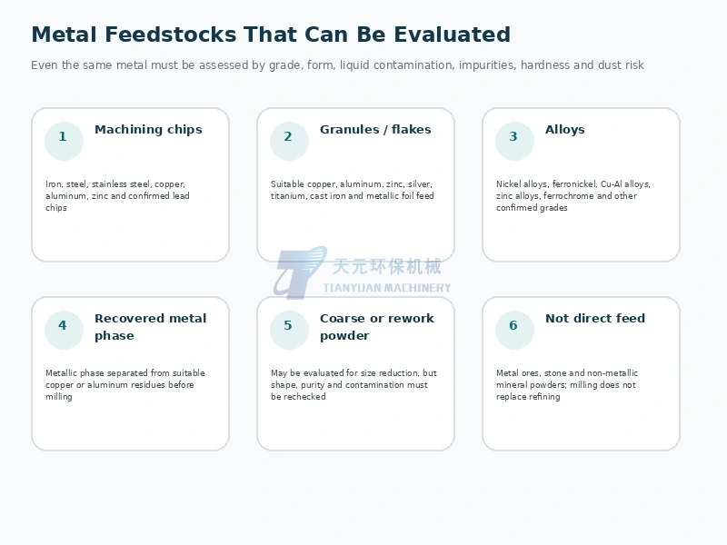 Metal feedstock categories for mechanical powder production