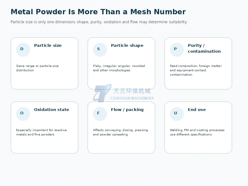 Metal powder quality dimensions including size shape purity oxidation and flow